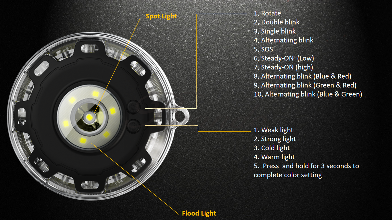 Super Bright Hazard LED Warning Lights for Cars and Bikes